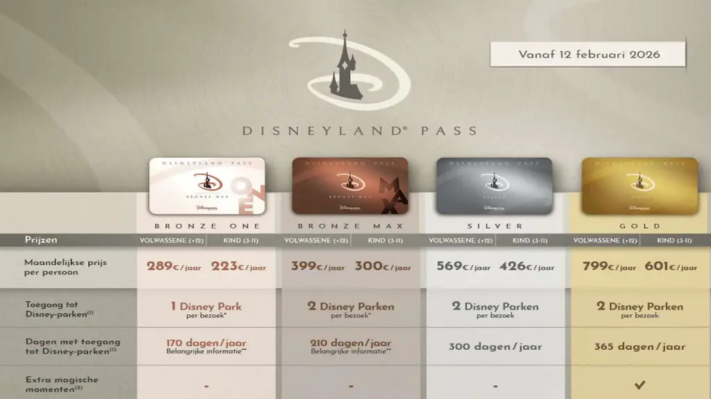 Disneyland Pass 2026
