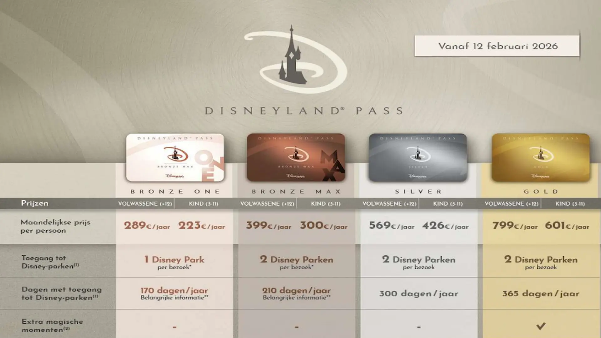 Disneyland Pass 2026